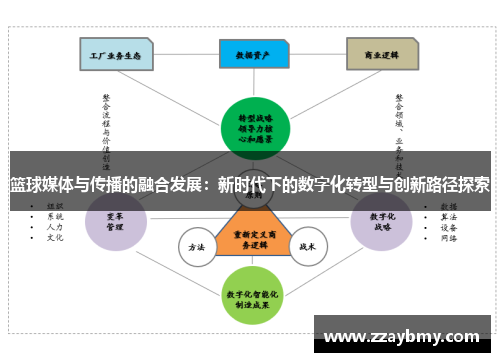 篮球媒体与传播的融合发展：新时代下的数字化转型与创新路径探索